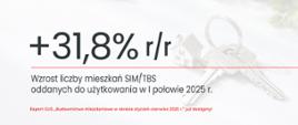 Budownictwo społeczne z udziałem KZN rośnie - liczby za I półrocze 2025 r. to potwierdzają