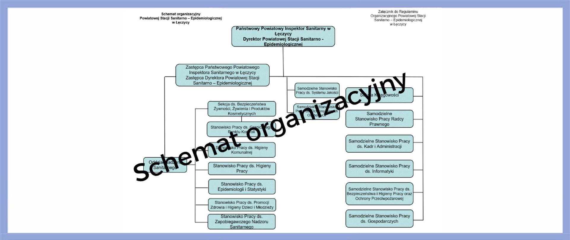 schemat organizacyjny PSSE w Łęczycy