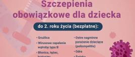Dziecko w żłobku – szczepienia obowiązkowe i zalecane - format panorama