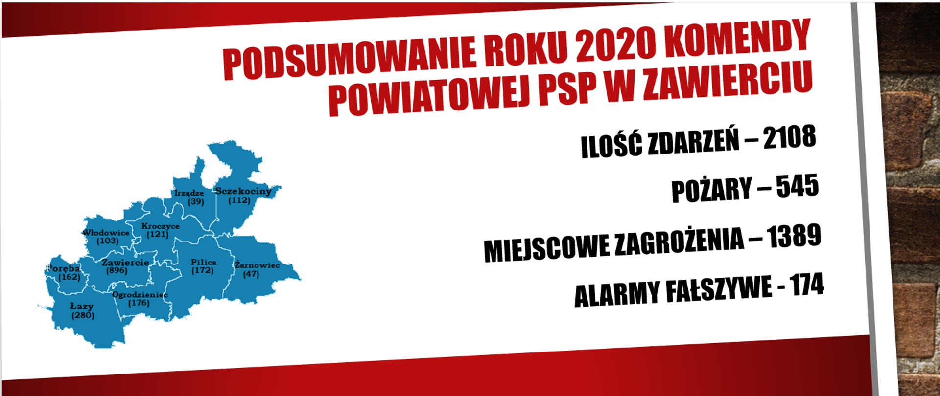 Ilość zdarzeń w 2020 roku