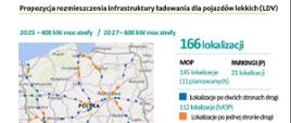 Propozycja rozmieszczenia infrastruktury ładowania dla pojazdów lekkich (LDV)