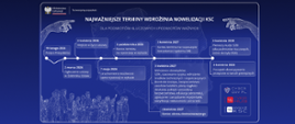 plansza z harmonogramem nowelizacji KSC