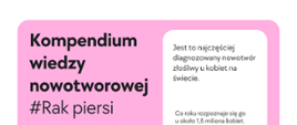 Kompendium wiedzy nowotworowej- rak piersi nagłówek