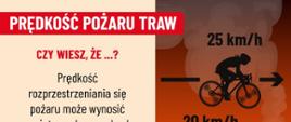 Stop Pożarom Traw
