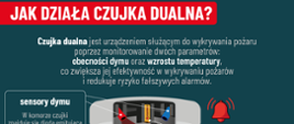 Sezon grzewczy 2025/2026. Pozwól aby „Czujka była na straży Twojego bezpieczeństwa”. Wojewoda Warmińsko-Mazurski informuje: „Czad - cichy zabójca”