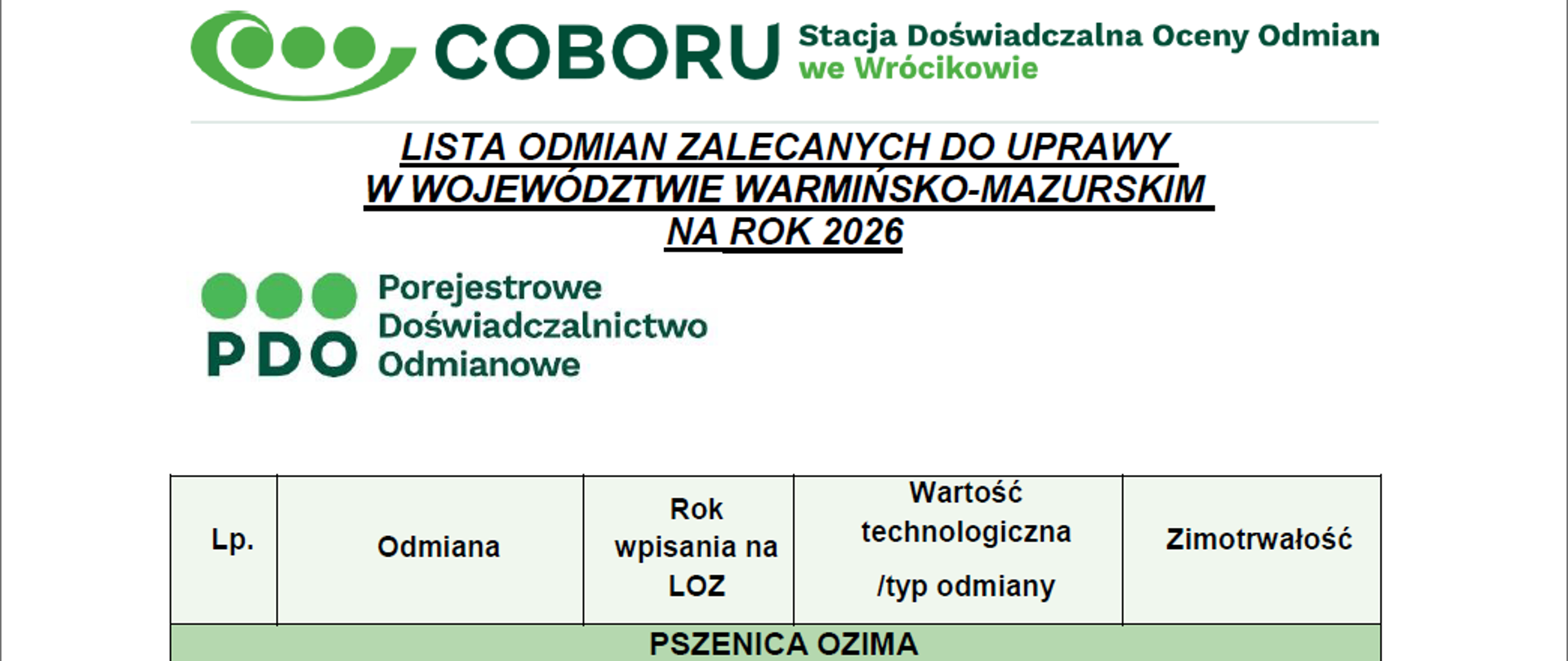 Tytułowa strona listy