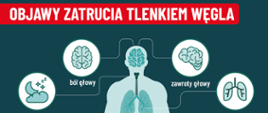 Objawy zatrucia tlenkiem węgla?
