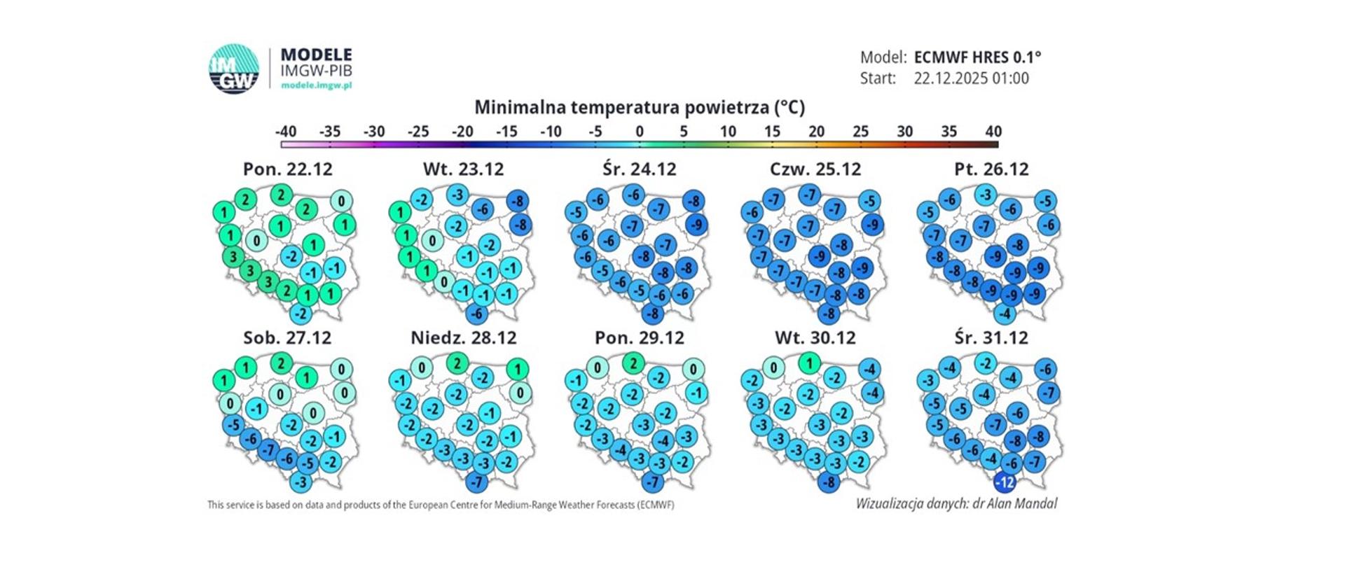 Grafika przedstawia mapy Polski z naniesionymi wskaźnikami minimalnej temperatury powietrza w okresie 22-31 grudzień 2026 r. Mapy zostały przygotowane przez Instytut Meteorologii i Gospodarki Wodnej.