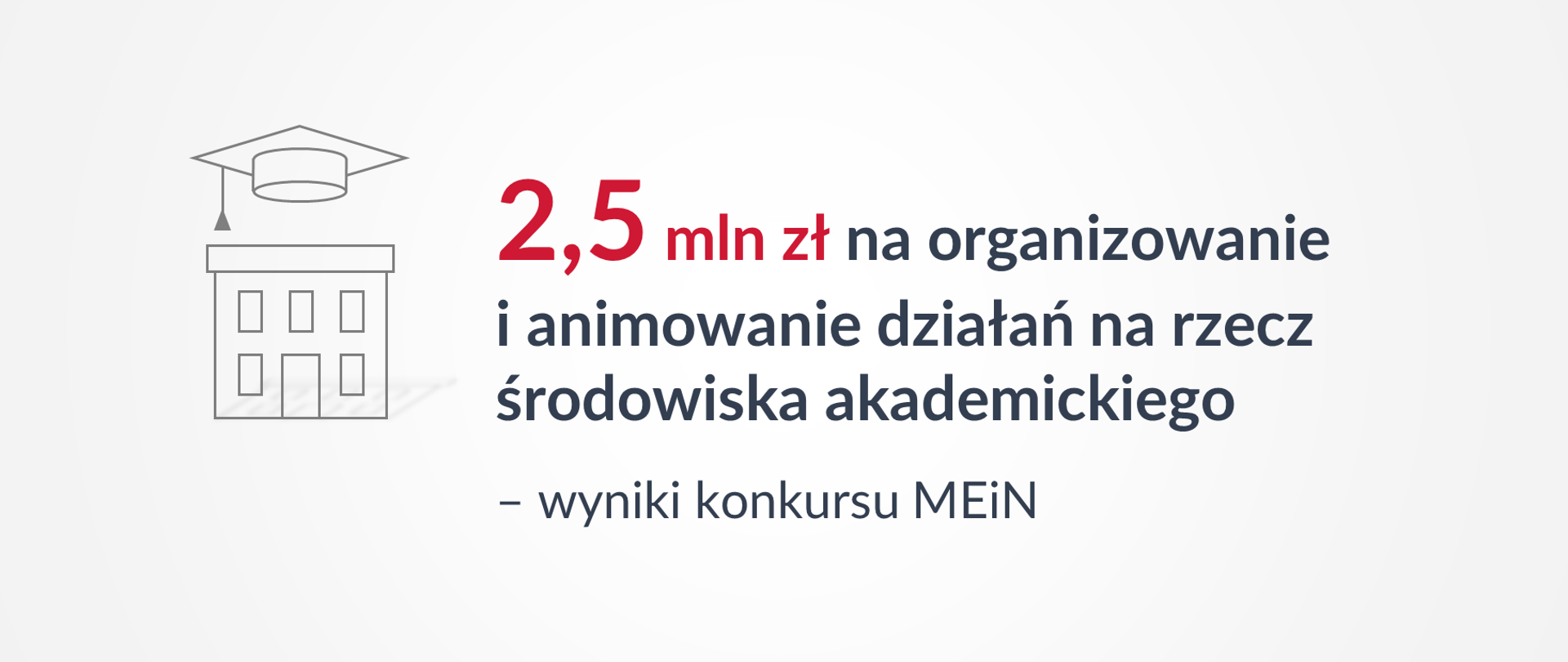 Grafika z tekstem: "2,5 mln zł na organizowanie i animowanie działań na rzecz środowiska akademickiego – wyniki konkursu MEiN"