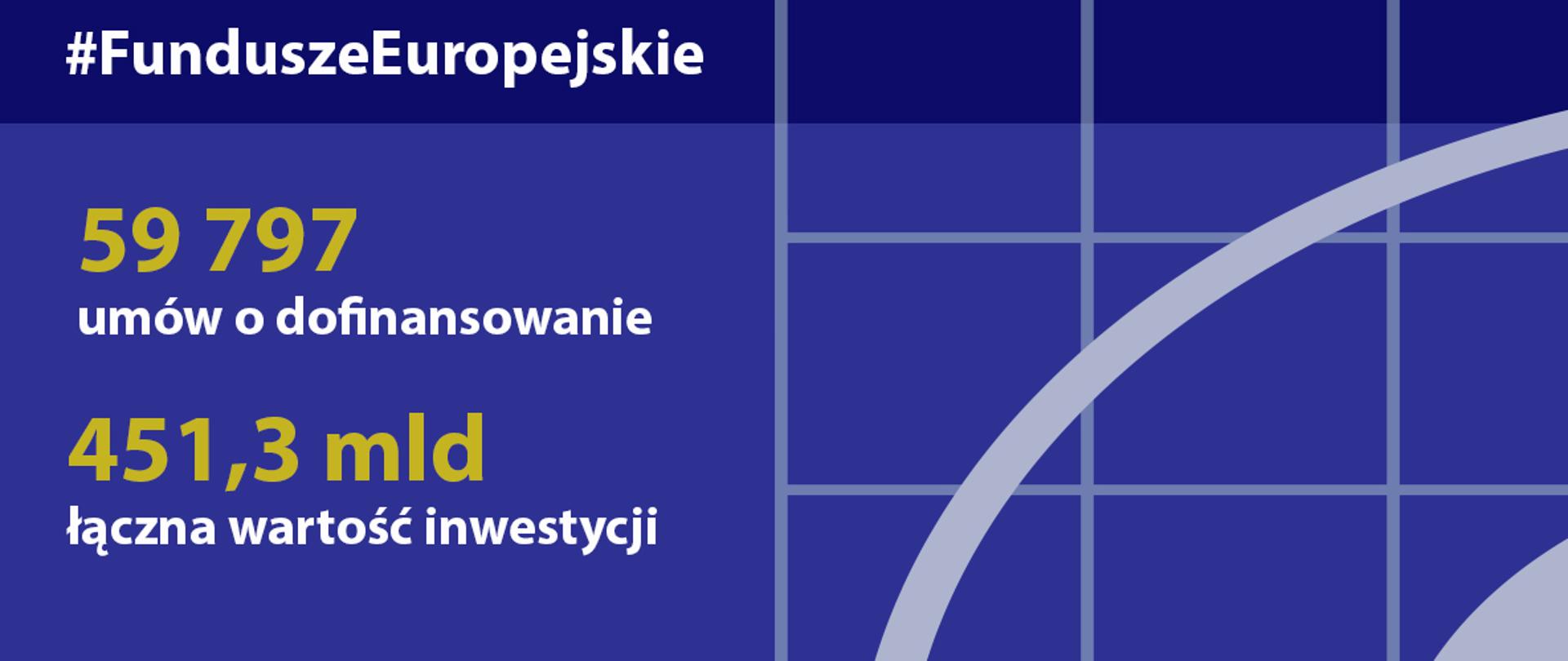 Postępy w realizacji programów na lata 2014-2020 - stan na 1 marca 2020 roku