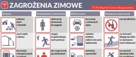 Zagrożenia Zimowe