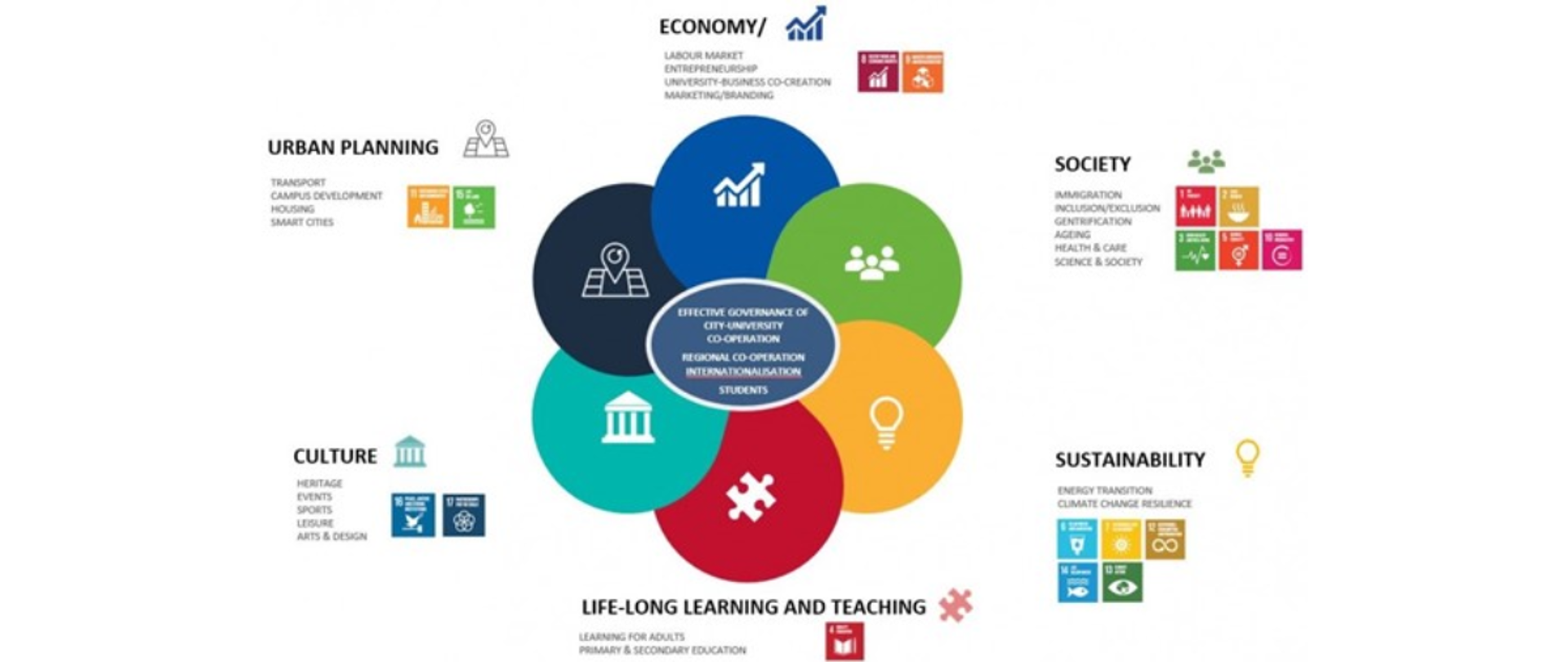 zdjęcie przedstawia schematycznie obszary zainteresowań członków sieci 