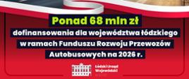 Grafika informacyjna - ponad 68 mln zł dofinansowania dla województwa łódzkiego w ramach Funduszu Rozwoju Przewozów Autobusowych na 2026 r. 