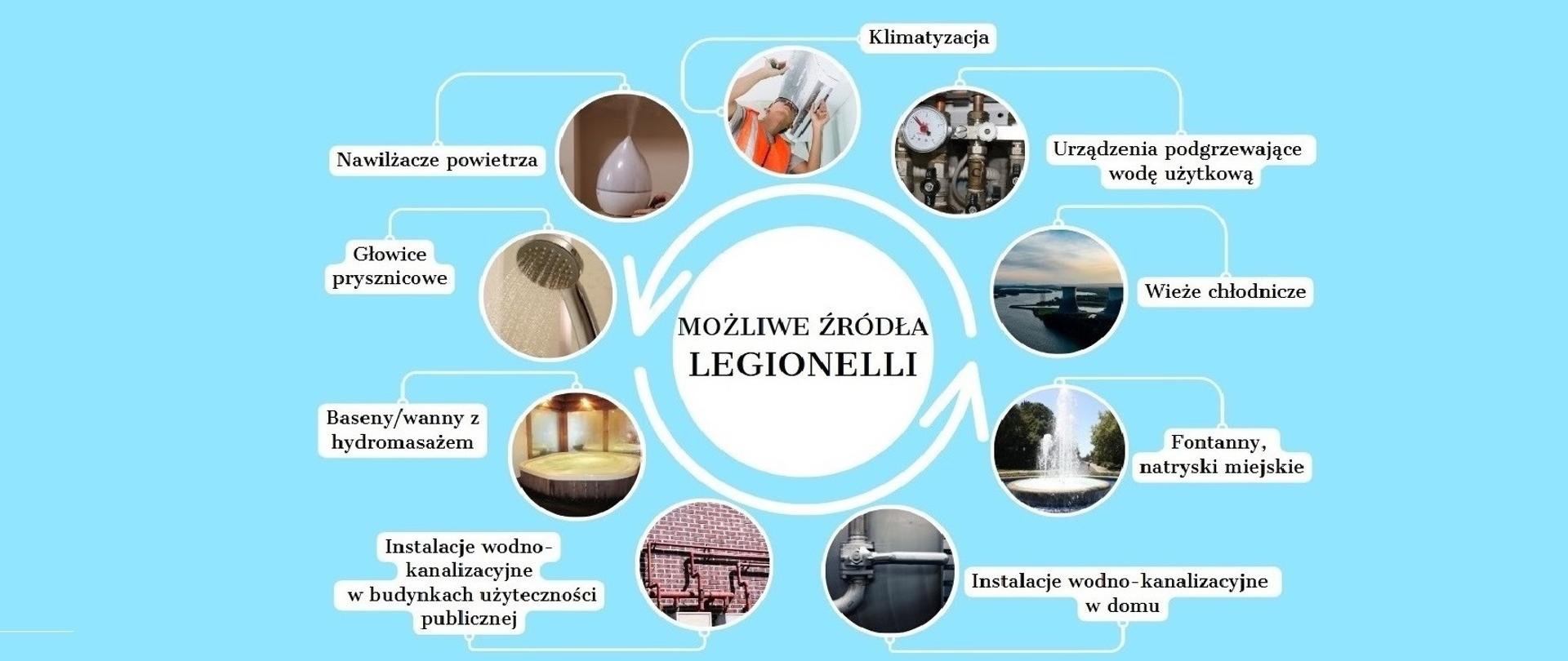 Legioneloza – wszystko co powinieneś wiedzieć przed sezonem wakacyjnym