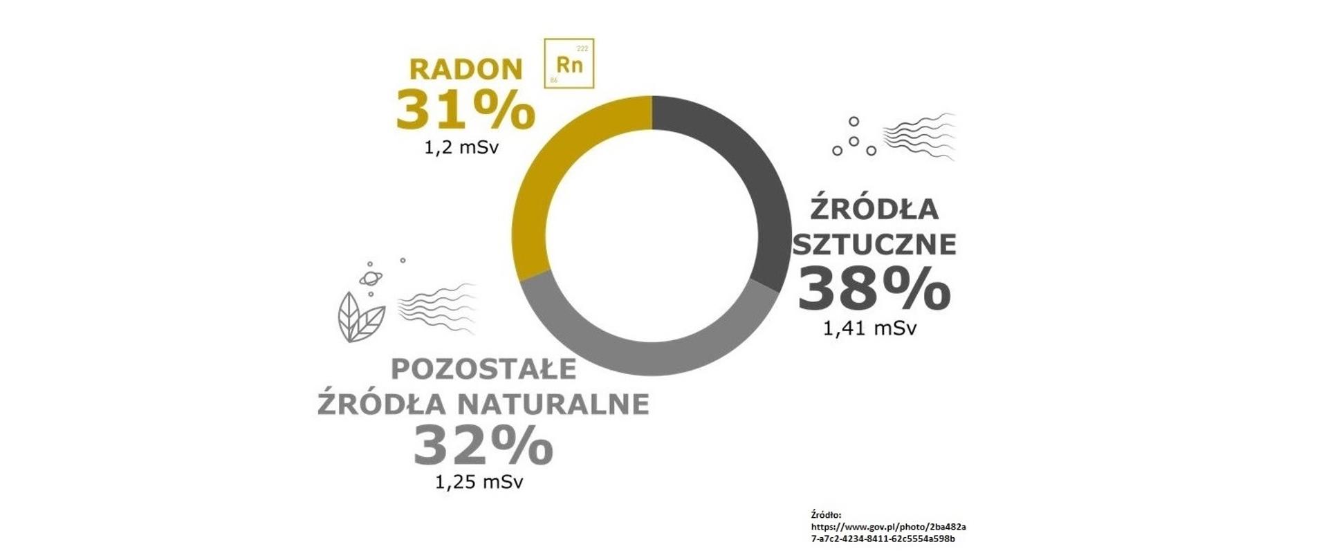 Źródła radonu