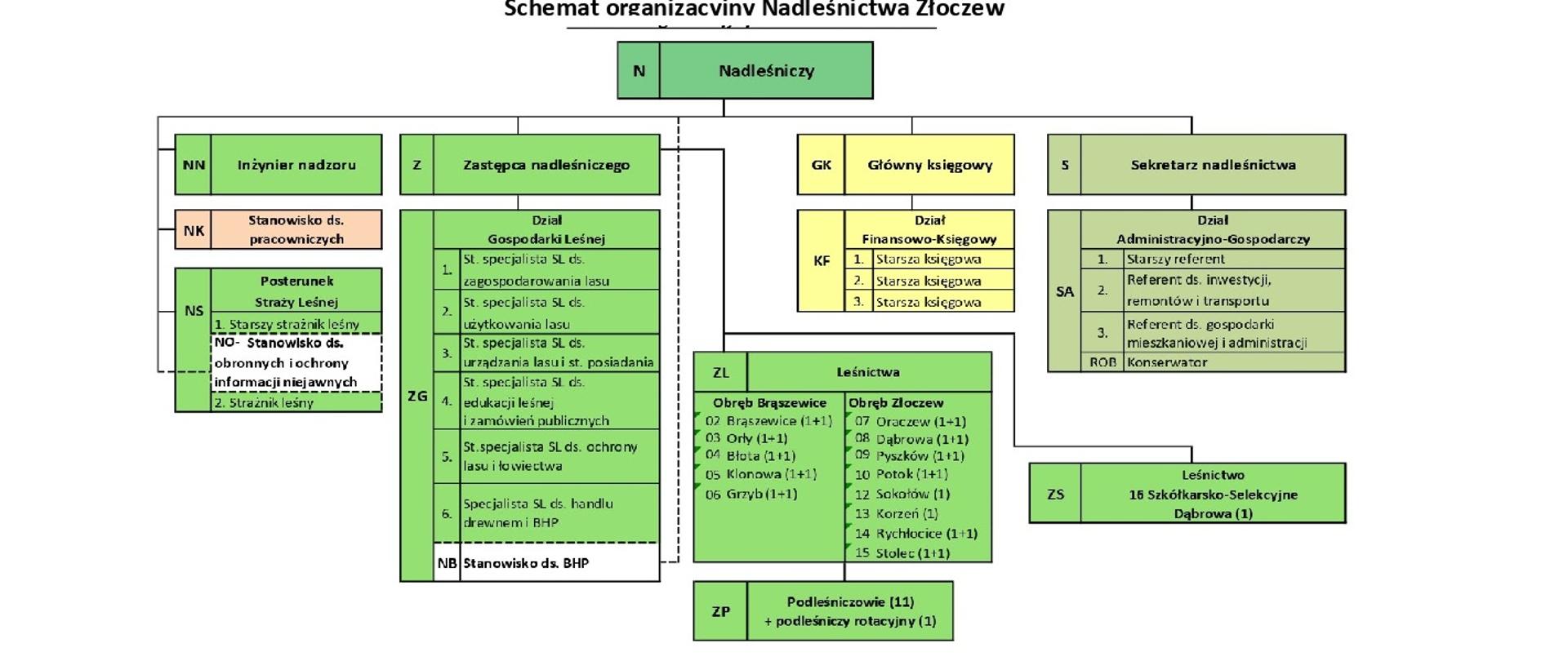 Załącznik_nr_1_do_Regulaminu_-_Schemat_organizacyjny