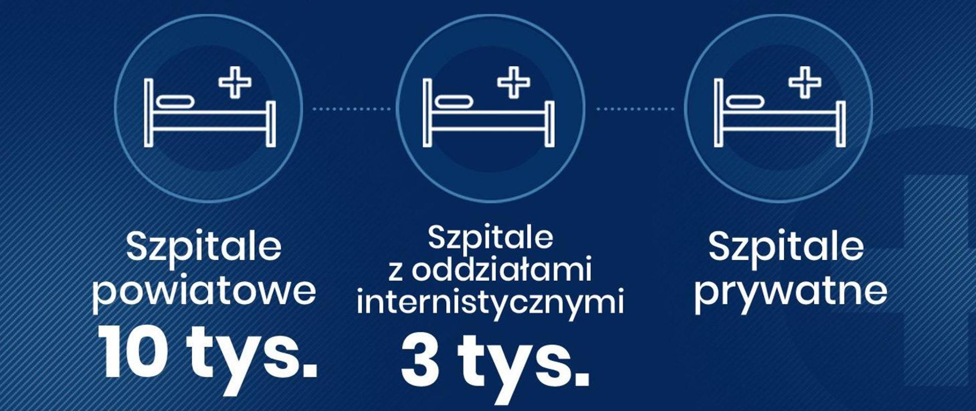 Podwojenie bazy łóżkowej i udogodnienia dla personelu medycznego