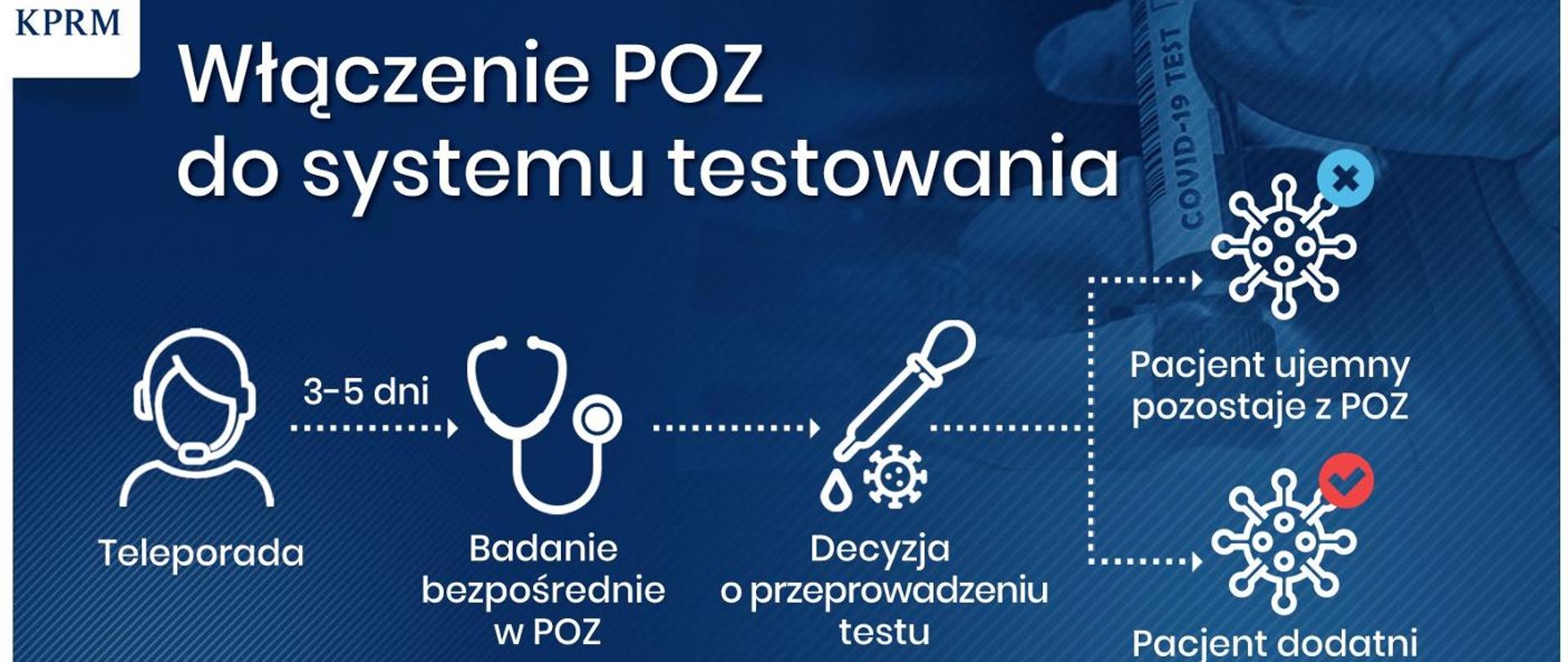Teleporada, badania bezpośrednie w POZ, decyzja o przeprowadzeniu testu