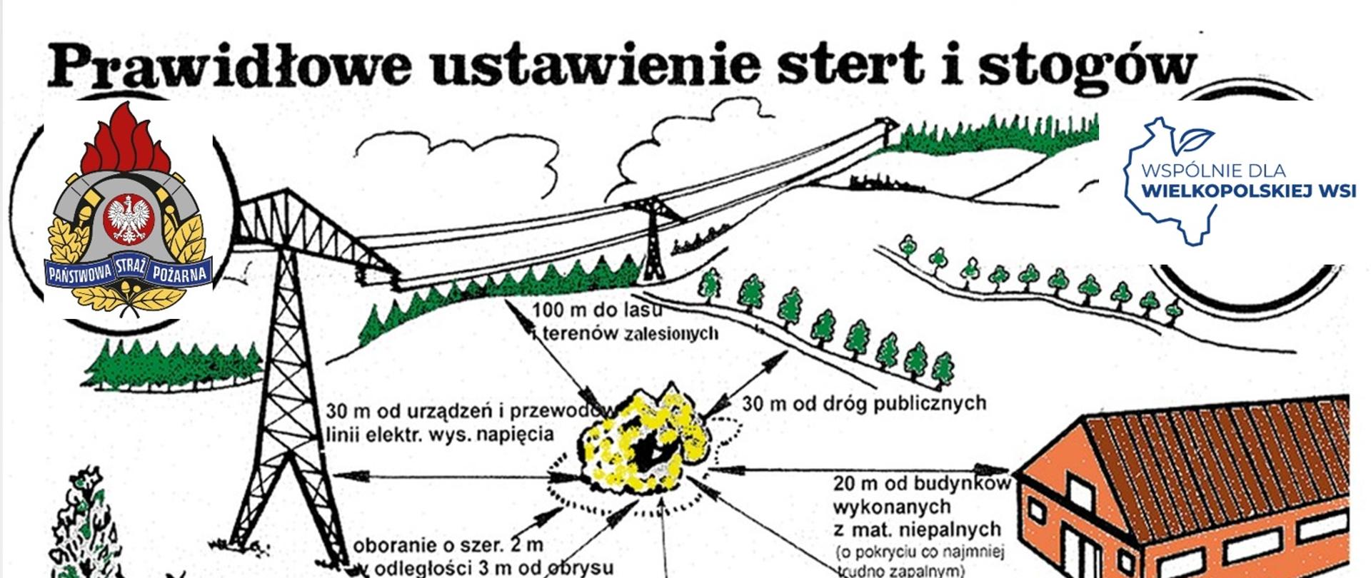 Grafika przedstawia odległości usytuowania stogów od różnych miejsc
