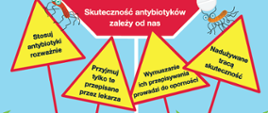 Antybiotyki