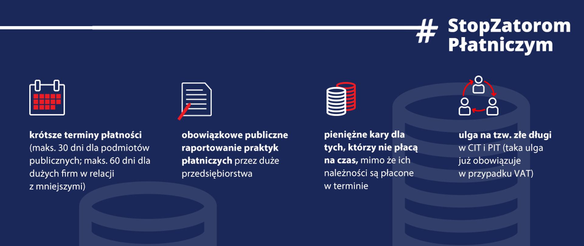 Na granatowym tle ikony i opis czterech głównych rozwiązań ustawy