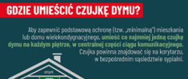 Gdzie umieścić czujkę dymu?