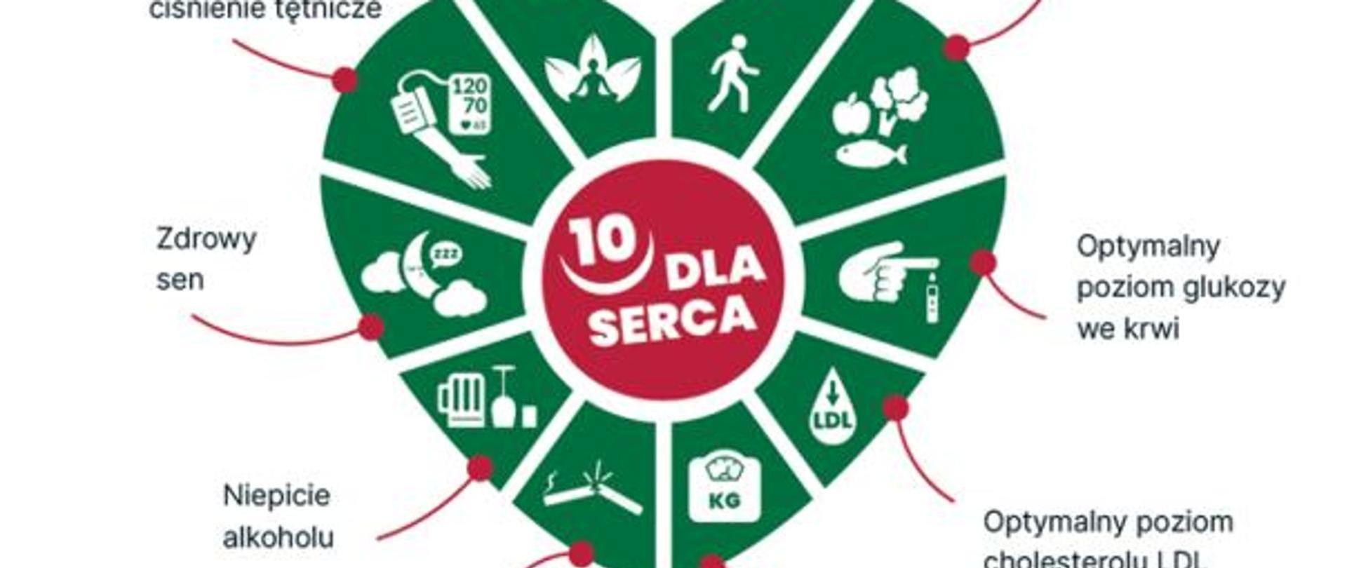 „10 dla Serca” - baner