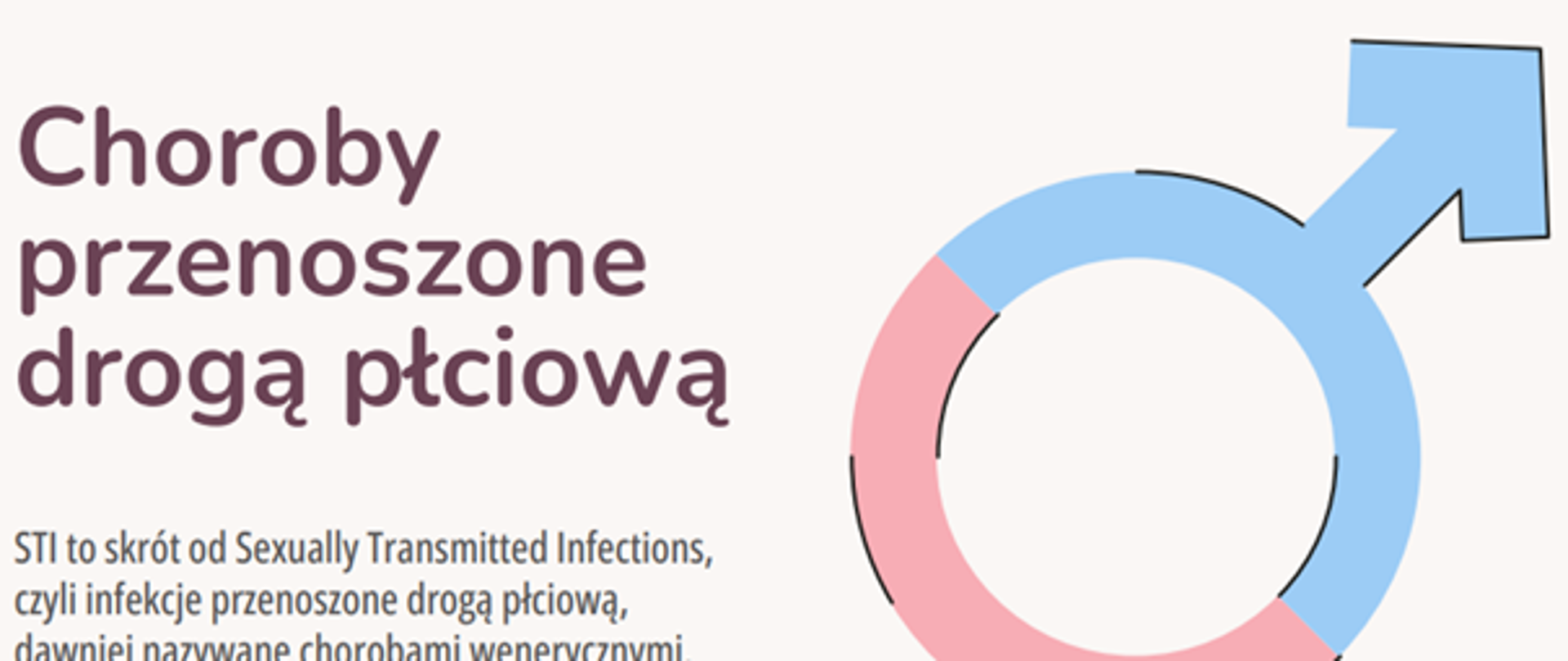 STI - choroby przenoszone drogą płciową