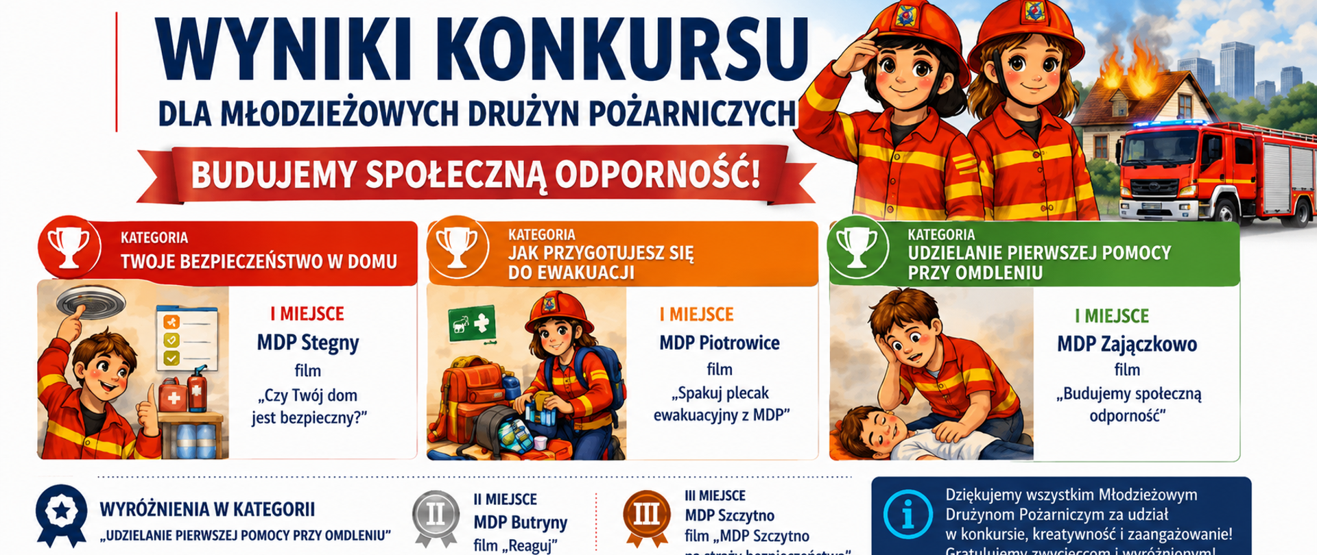 W formie fotograficznej przedstawione wyniki