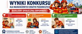 W formie fotograficznej przedstawione wyniki