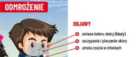 Infografika o odmrożeniu