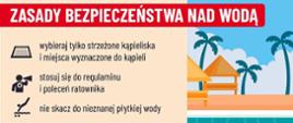 1. Wybieraj tylko strzeżone kąpieliska i miejsca wyznaczone do kąpieli. 2. Stosuj się do regulaminu i poleceń ratownika. 3. Nie skacz do nieznanej płytkiej wody. 4. Nie wchodź do wody po silnym nasłonecznieniu. 5. Nad wodą słuchaj zawsze rodziców lub opiekunów. 6. Do wody wchodź tylko pod opieką dorosłych. 7. Zachowuj się grzecznie i nie utrudniaj kąpieli nnym. 8. Nie zaśmiecaj wodu ani plaży. 9. Załóż kapok na łódce, kajaku i rowerze wodnym. 