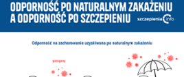 Odporność-po-naturalnym-zakażeniu-a-odporność-po-szczepieniu-1