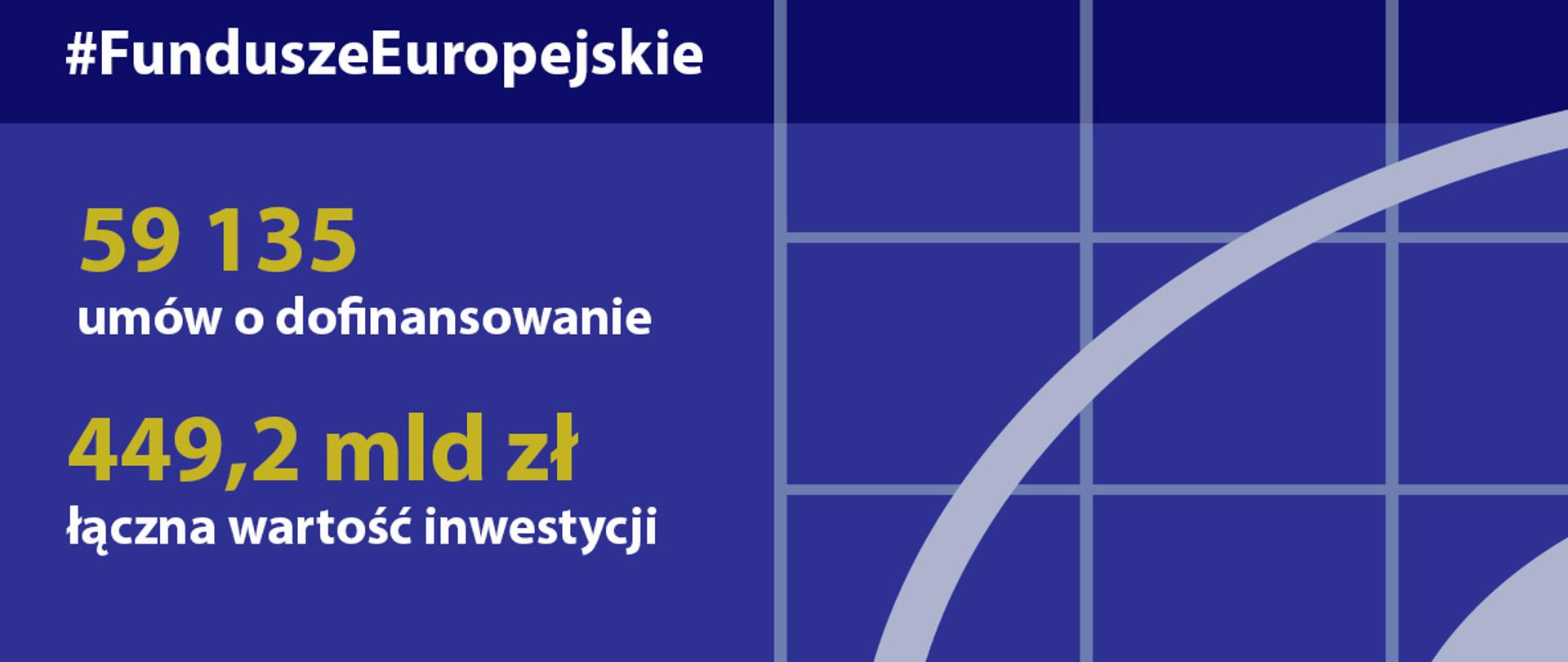 Postępy w realizacji programów na lata 2014-2020 - stan na 9 lutego 2020 roku