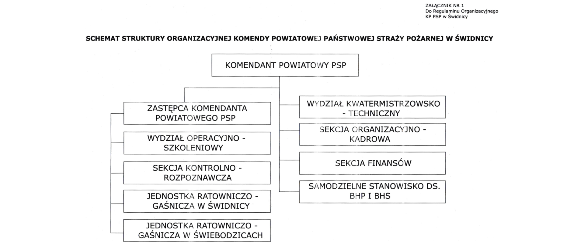 Schemat organizacyjny KP