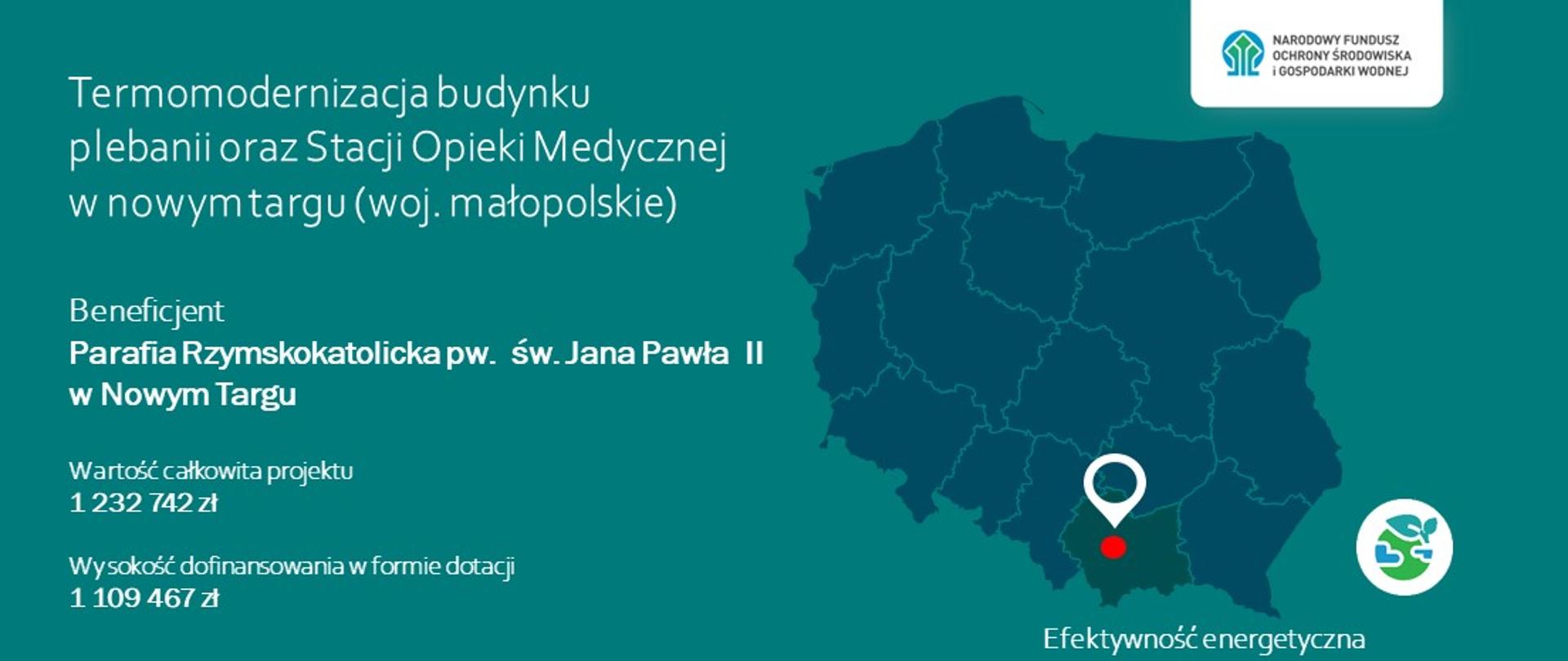 Plansza informacyjna o przyznanym przez NFOŚiGW dofinansowaniu w ramach programu priorytetowego Budownictwo energooszczędne - Część 1 Zmniejszenie zużycia energii w budownictwie. Beneficjent Parafia Rzymskokatolicka pw. św. Jana Pawła II w Nowym Targu. Tytuł projektu Termomodernizacja budynku plebanii oraz Stacji Opieki Medycznej w Nowym Targu - województwo małopolskie. Wartość całkowita projektu 1 232 742 złotych. Dofinansowanie projektu w formie dotacji 1 109 467 złotych. Zakres tematyczny projektu Efektywność energetyczna