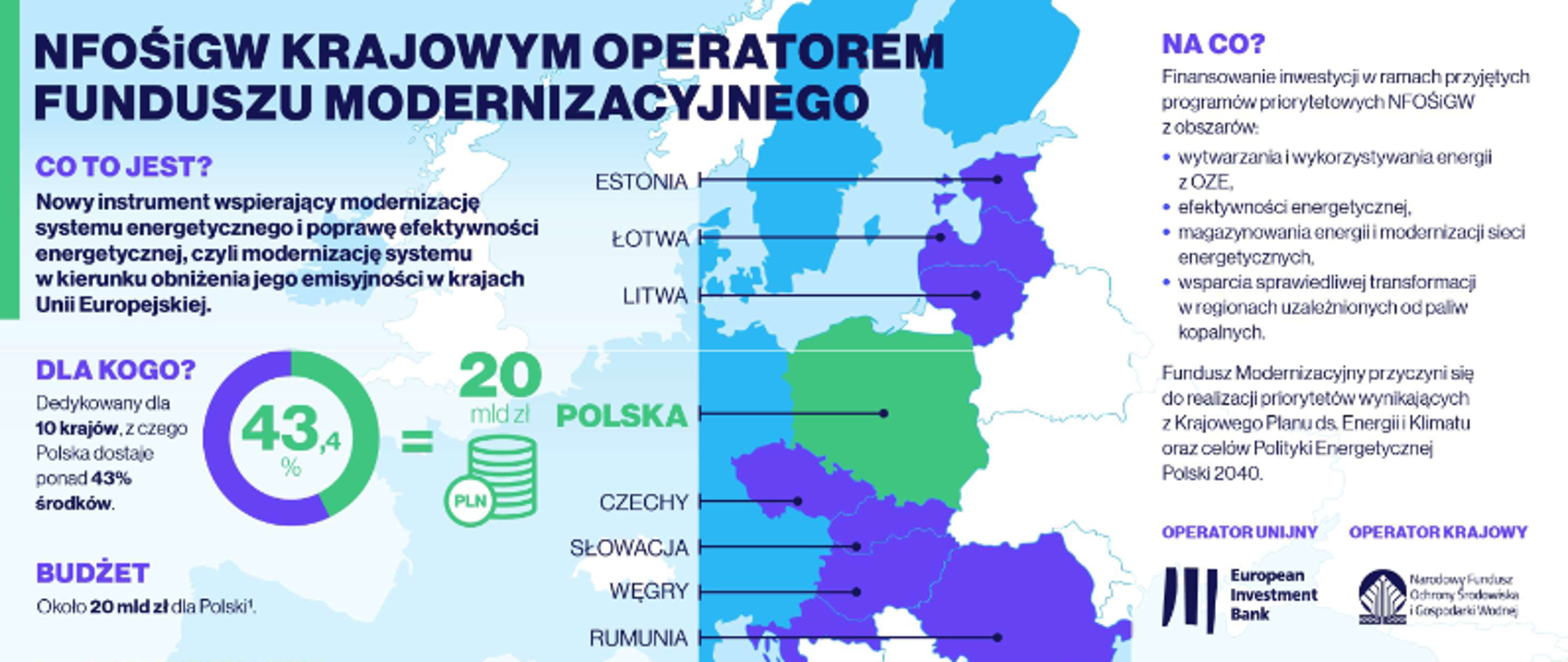 Fundusz Modernizacyjny