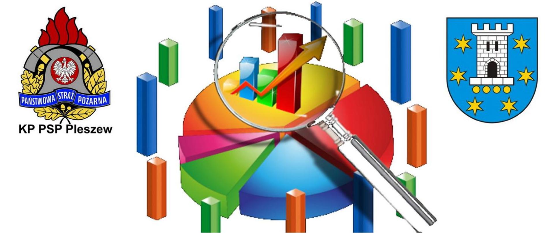 Podsumowanie interwencji pleszewskich strażaków w 2023 roku - grafika przedstawiająca wykresy i loga państwowej straży pożarnej oraz powiatu pleszewskiego
