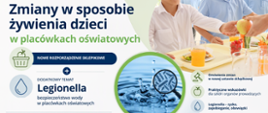 Webinar "Zmiany w sposobie żywienia dzieci w placówkach oświatowych" - nowe rozporządzenie sklepikowe. Dodatkowy temat Legionella - bezpieczeństwo wody w placówkach oświatowych. Data 12 sierpnia 2026 r. Godzina 11-12. Online Na grafice zdjęcie dzieci, nakładających na talerze posiłek.