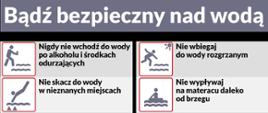 Bezpieczny wypoczynek nad wodą