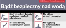 Bezpieczny wypoczynek nad wodą 