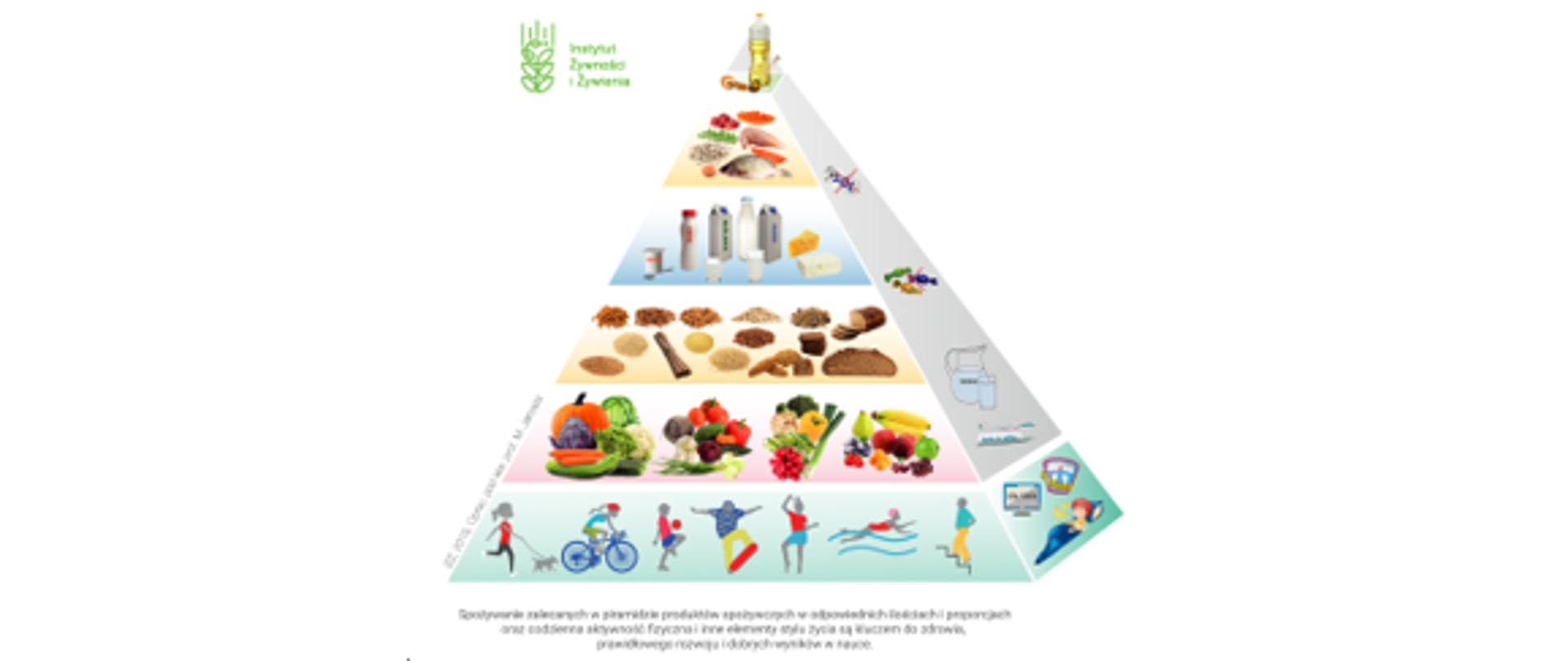 Piramida zdrowego żywienia i aktywności fizycznej dzieci i młodzieży