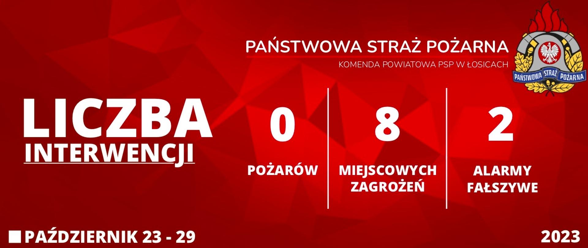 Liczba interwencji 23 - 29 Październik 2023