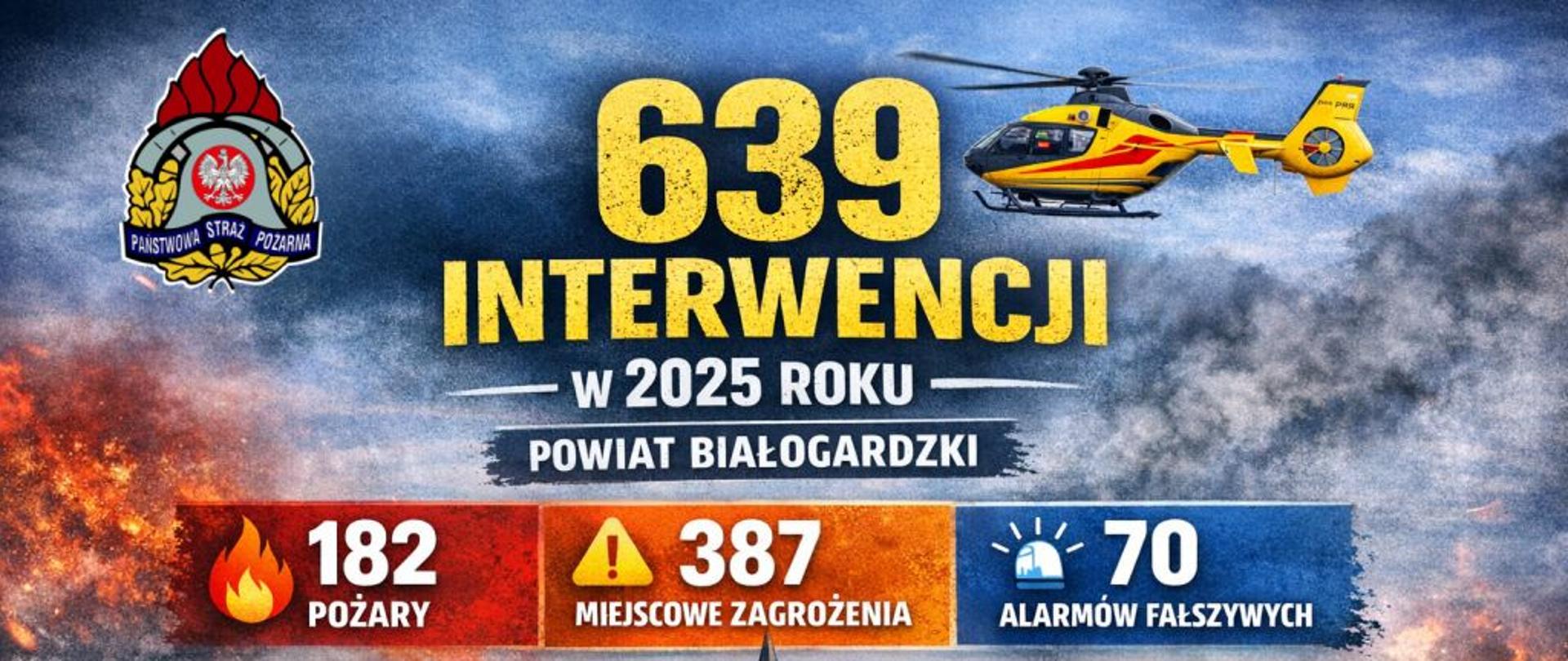 Grafika przedstawia podsumowanie działań ratowniczo-gaśniczych w powiecie białogardzkim w 2025 roku. Centralnym elementem jest duży napis „639 interwencji”, uzupełniony o podział zdarzeń na pożary, miejscowe zagrożenia oraz alarmy fałszywe. W tle widoczna jest panorama miasta Białogard, co podkreśla lokalny charakter działań strażaków. Na grafice umieszczono dynamiczne sceny akcji ratowniczych, w tym ewakuację osoby z pojazdu znajdującego się w wodzie oraz wóz strażacki podczas działań. Całość uzupełniają symbole PSP i śmigłowiec Lotniczego Pogotowia Ratunkowego, podkreślające współpracę służb i skalę interwencji.