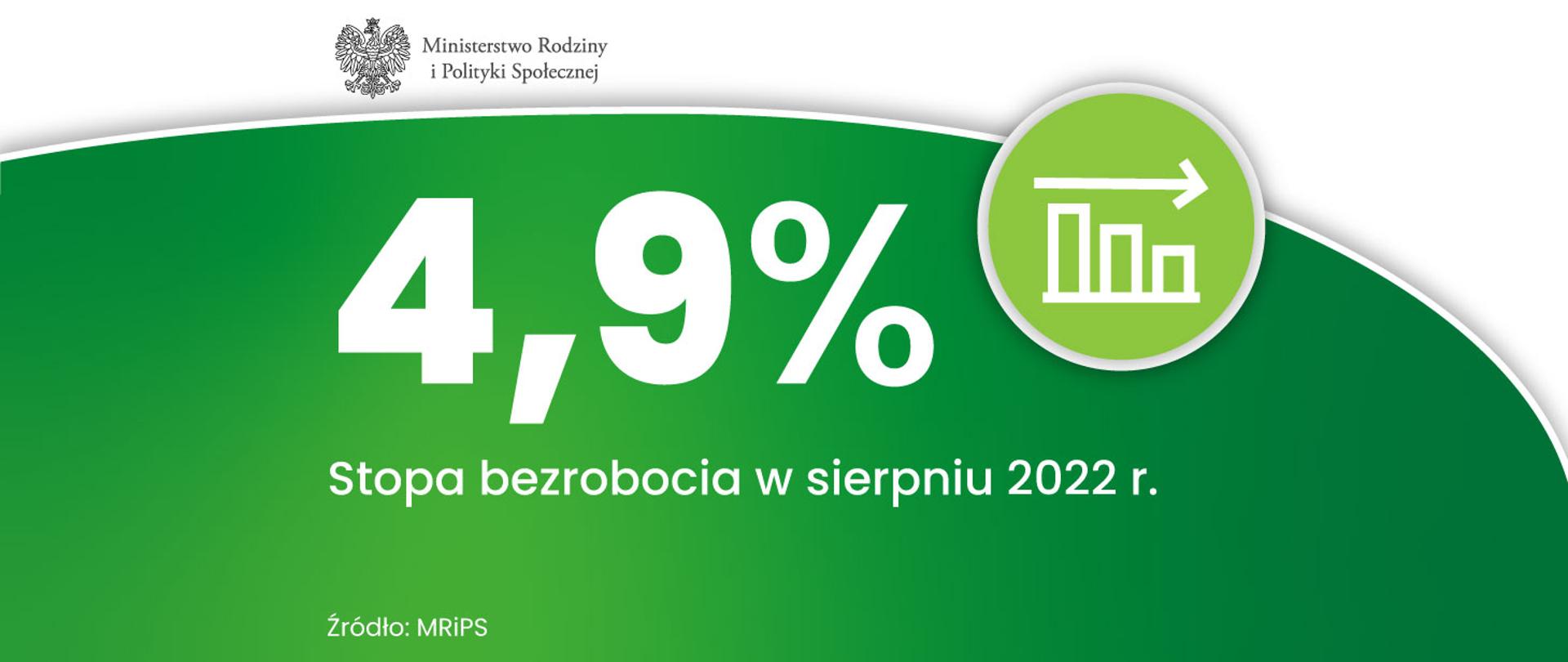 stopa_bezrobocia_w_sierpniu