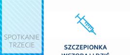 Trzeci slajd z tytułem Szczepienia wczoraj i dziś oraz grafiką przedstawiającą strzykawkę - cykl spotkań