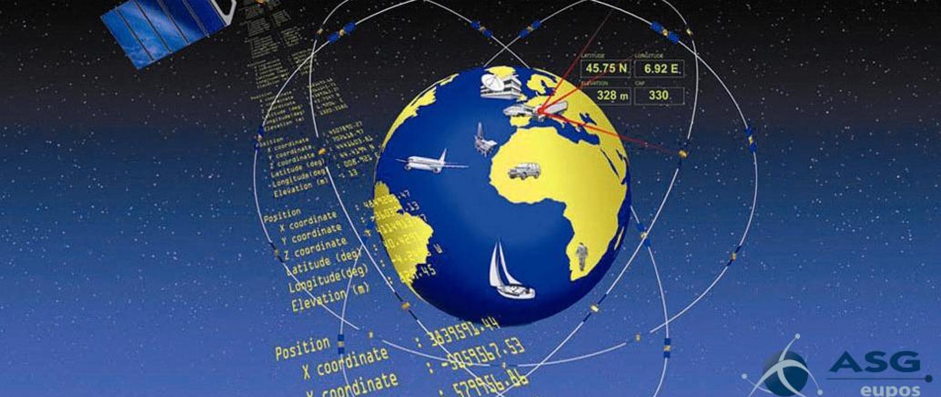 Rysunek przedstawia schemat działania satelitarnego systemie pozycjonowania przestrzennego GNSS