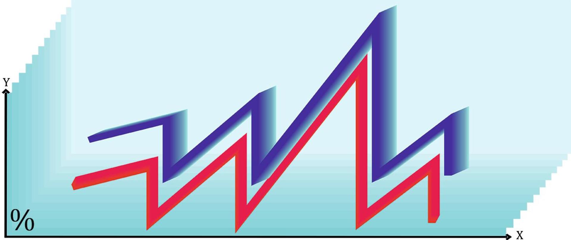 zdjęcie przedstawia symbolicznie wykres