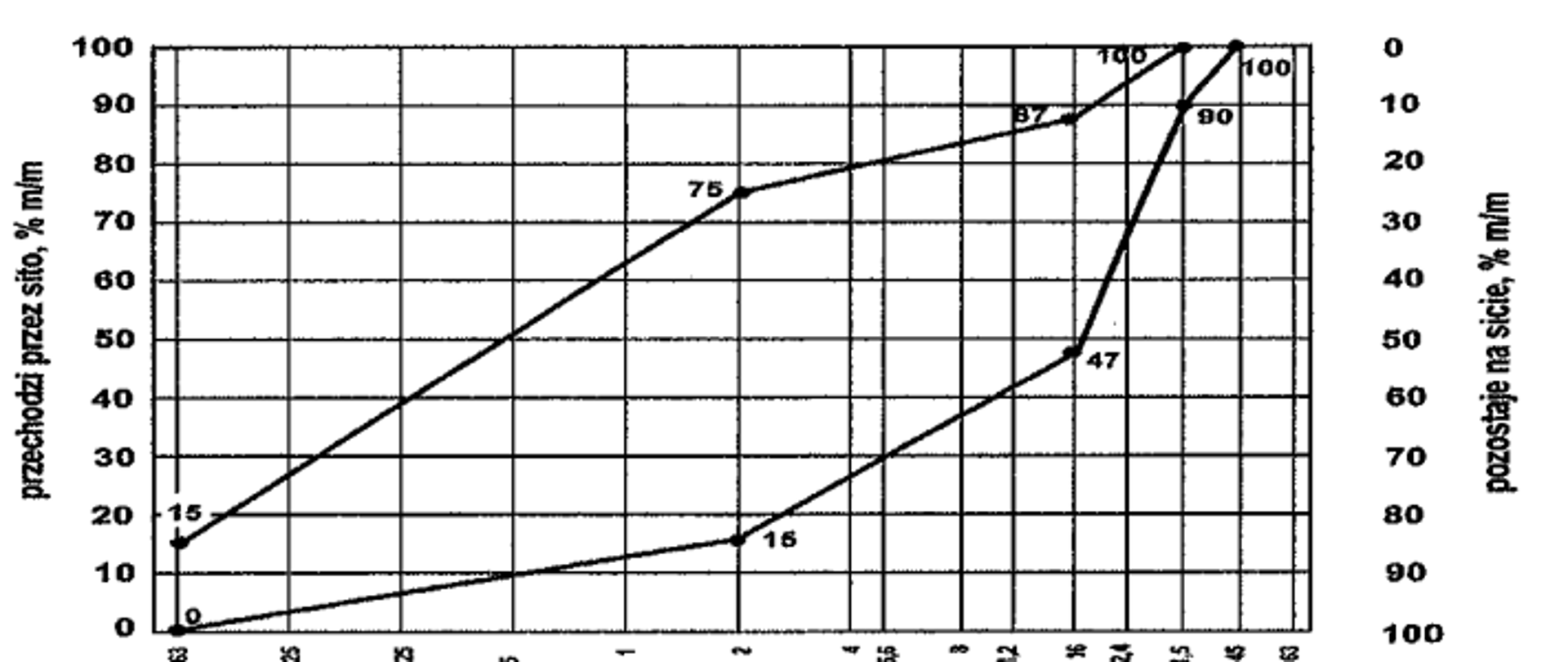 średnica uziarnienia