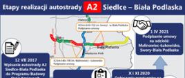 Etapy realizacji autostrady A2 Siedlce - Biała Podlaska